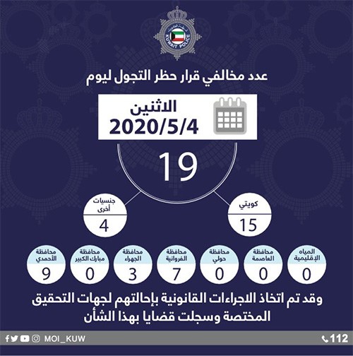ضبط 19 شخصاً خالفوا حظر التجول