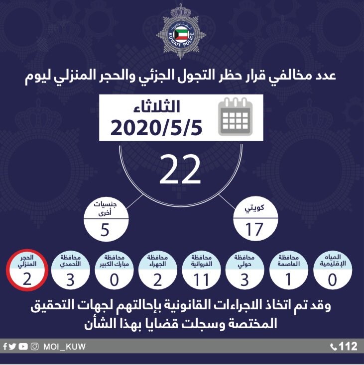 "الداخلية": ضبط شخصين خالفا الحجر المنزلي أمس الثلاثاء