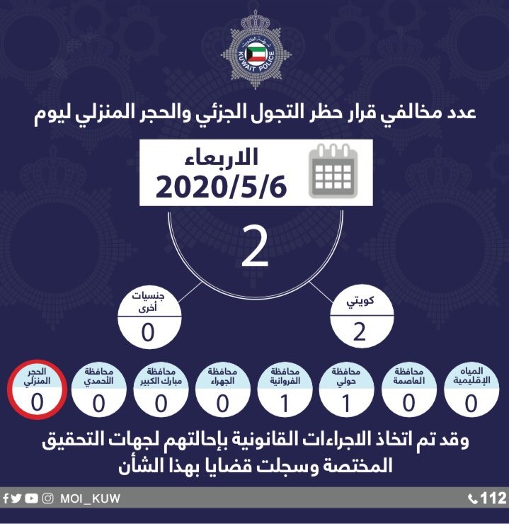 "الداخلية": ضبط شخصين خالفا حظر التجول