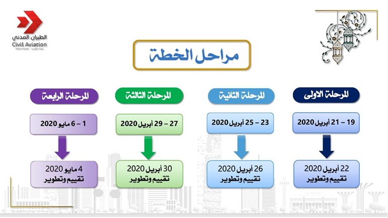 رئيس الوزراء: الفرحة بعودة أهلنا تكتمل بتطبيقهم للإرشادات الصحية