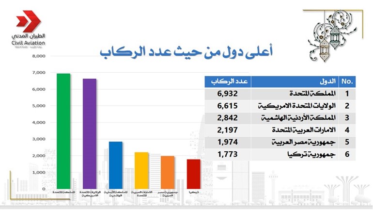 رئيس الوزراء: الفرحة بعودة أهلنا تكتمل بتطبيقهم للإرشادات الصحية