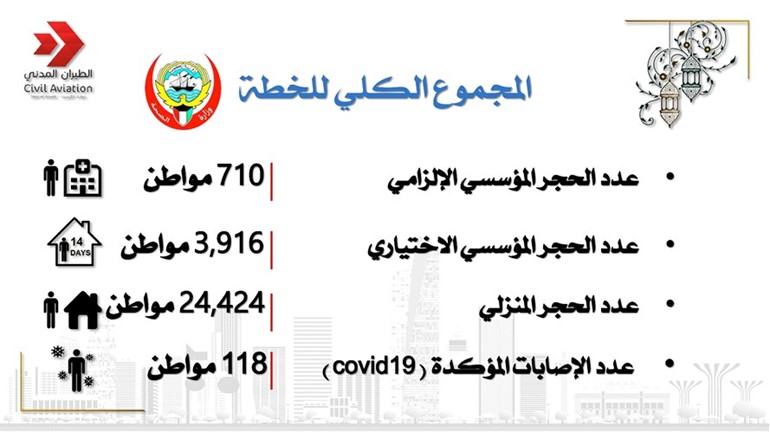 رئيس الوزراء: الفرحة بعودة أهلنا تكتمل بتطبيقهم للإرشادات الصحية