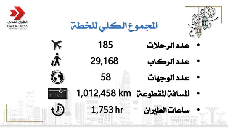 رئيس الوزراء: الفرحة بعودة أهلنا تكتمل بتطبيقهم للإرشادات الصحية
