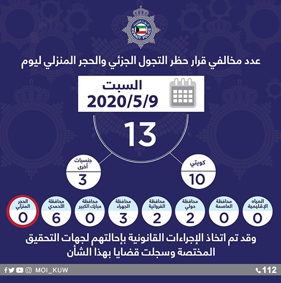 "الداخلية": 13 مخالفاً لقانون الحظر أمس
