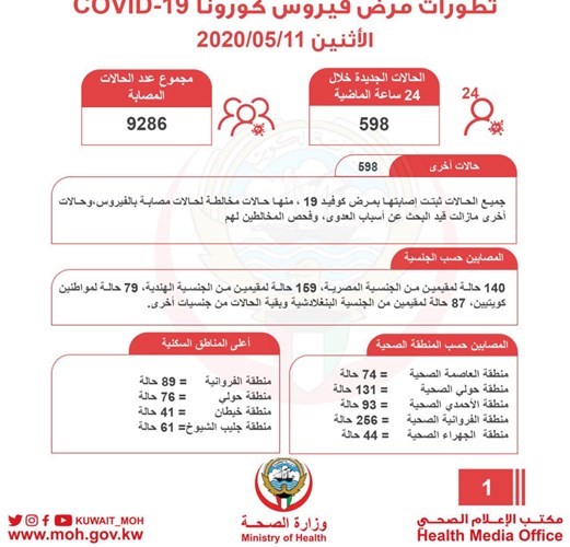 «الصحة»: كشوفات بأسماء المستحقين لمكافأة مكافحة «الوباء»