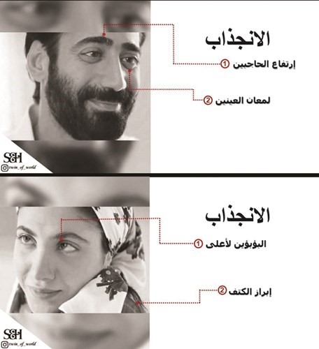 تحليل لغة عيون محمد وراحيل