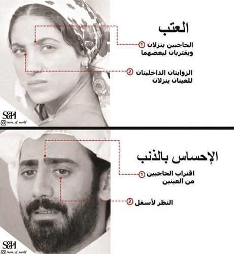 تحليل لغة عيون محمد وراحيل