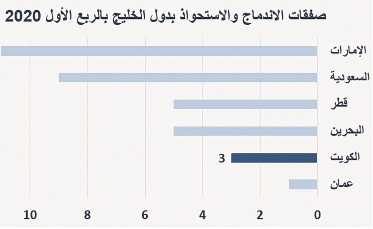 جراف