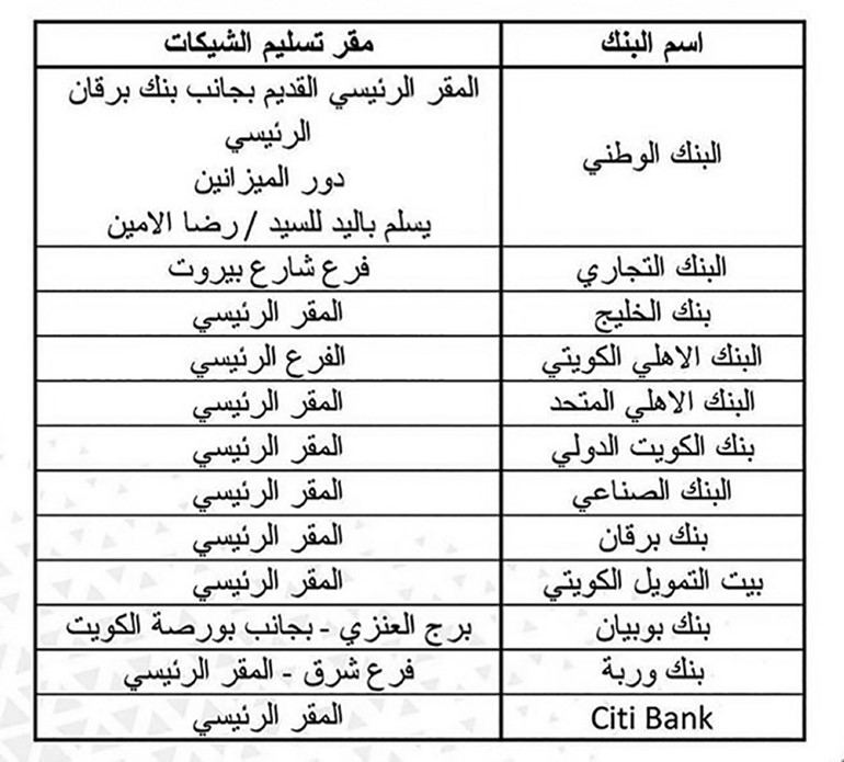 البنوك تستقبل غداً شركات توريد الجمعيات والأسواق الموازية والقطاع الطبي لإيداع الشيكات