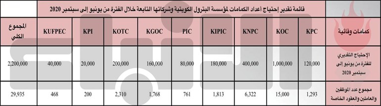 هذه خطة «القطاع النفطي» للعودة إلى الحياة من جديد