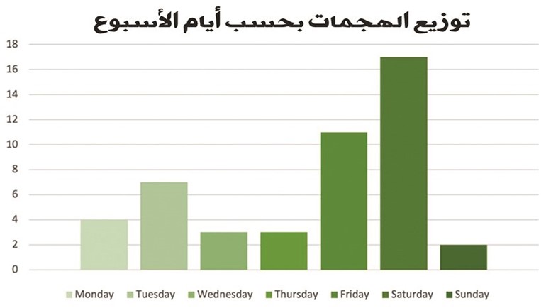 الرومي: هجمات إيرانية إلكترونية على الكويت والسعودية