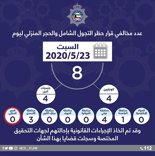 "الداخلية": ضبط 8 أشخاص خالفوا حظر التجول الكلي
