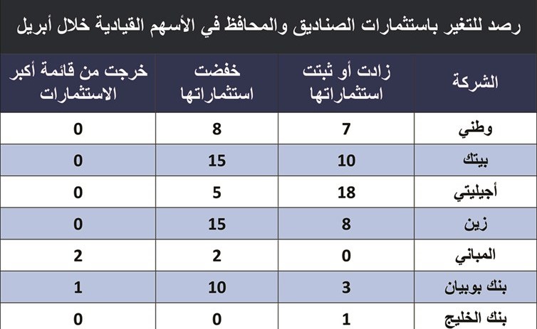صناديق ابريل