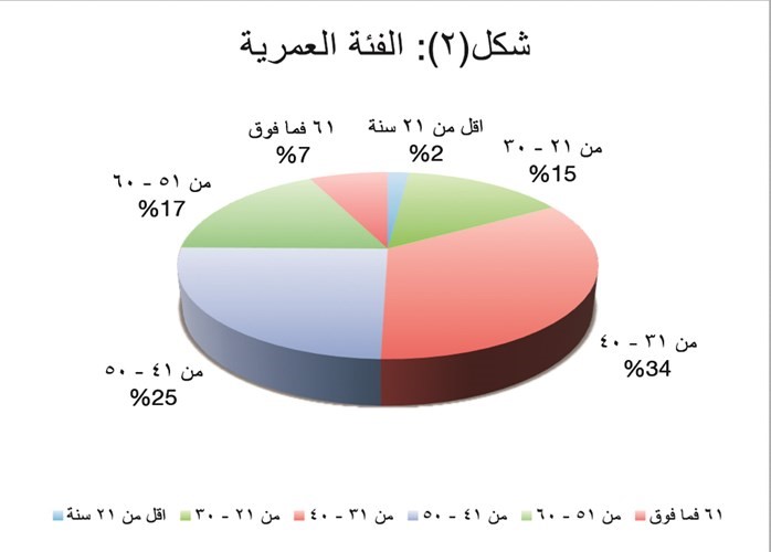 دراسة: مجلس الأمة والحكومة مطالبان بتبني التحول الإلكتروني