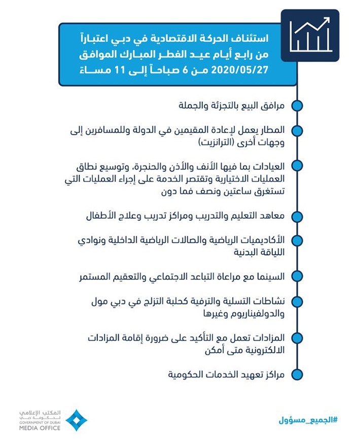 دبي تستأنف الحركة الاقتصادية الأربعاء المقبل من 6 صباحا حتى 11 مساء