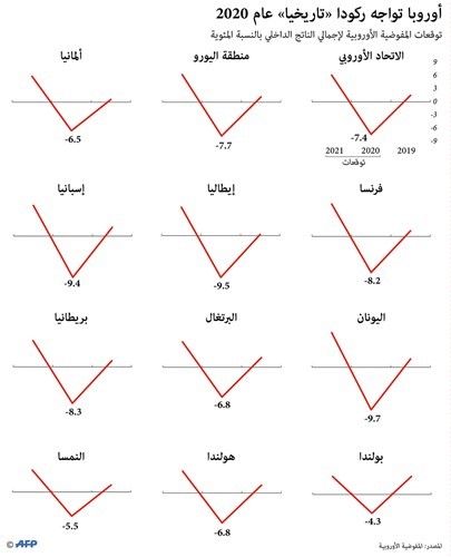 750 مليار يورو خطة أوروبية للنهوض بالاقتصاد