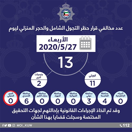 "الداخلية": 13 مخالفاً لقانون حظر التجول الشامل أمس الأربعاء