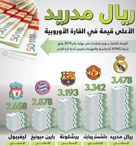 الملكي الأعلى قيمة في أوروبا