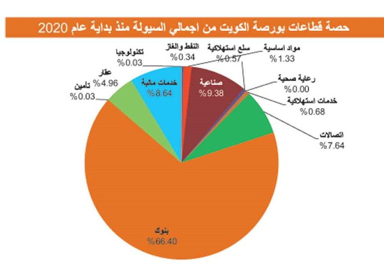 أزمة «كورونا» ضربت «البورصة» في 2020.. فمن الرابح والخاسر؟