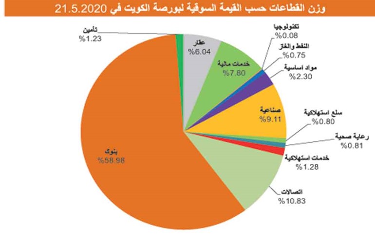 أزمة «كورونا» ضربت «البورصة» في 2020.. فمن الرابح والخاسر؟