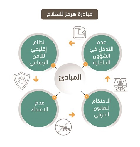 «مبادرة هرمز» الإيرانية.. فشل قبل الولادة .. وتوصيف لسلخ «الخليج العربي» عن المنطقة