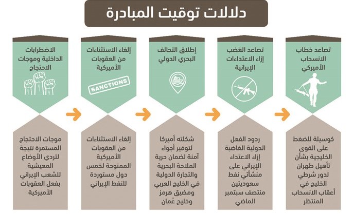 «مبادرة هرمز» الإيرانية.. فشل قبل الولادة .. وتوصيف لسلخ «الخليج العربي» عن المنطقة