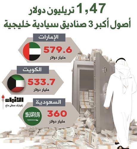  صناديق الثروة السيادية