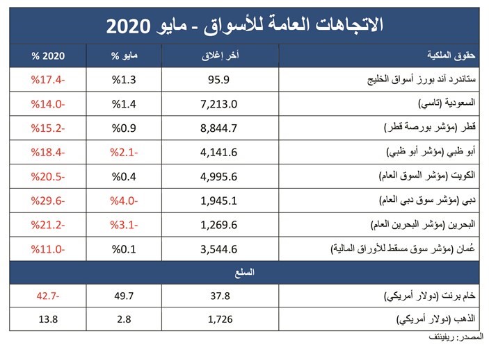المركز