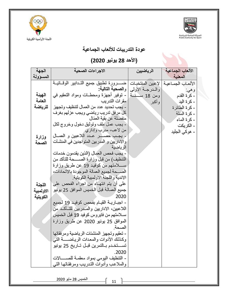 اللجنة الثلاثية تعلن رسمياً مواعيد وبرنامج عودة النشاط الرياضي للألعاب الفردية والجماعية وتحدد اللوائح الصحية الواجب اتباعها ومراعاتها قبل الدخول في التدريبات