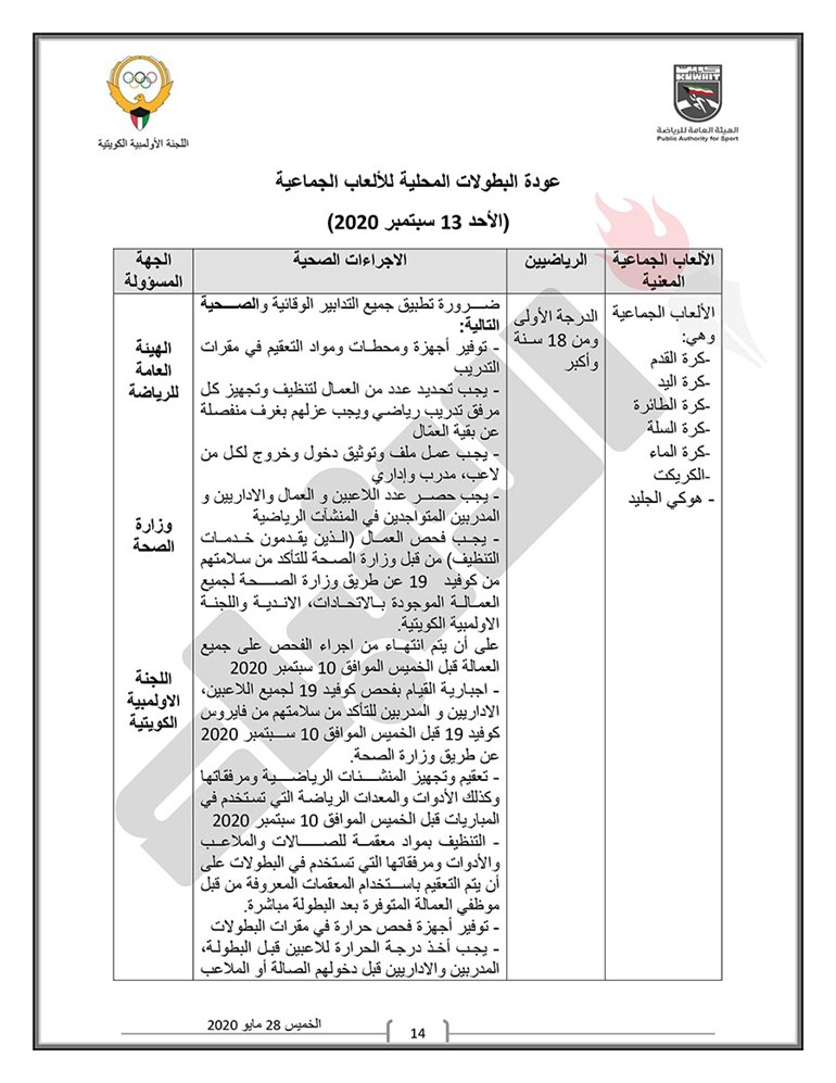 اللجنة الثلاثية تعلن رسمياً مواعيد وبرنامج عودة النشاط الرياضي للألعاب الفردية والجماعية وتحدد اللوائح الصحية الواجب اتباعها ومراعاتها قبل الدخول في التدريبات