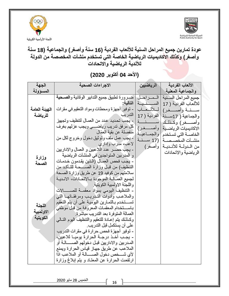 اللجنة الثلاثية تعلن رسمياً مواعيد وبرنامج عودة النشاط الرياضي للألعاب الفردية والجماعية وتحدد اللوائح الصحية الواجب اتباعها ومراعاتها قبل الدخول في التدريبات