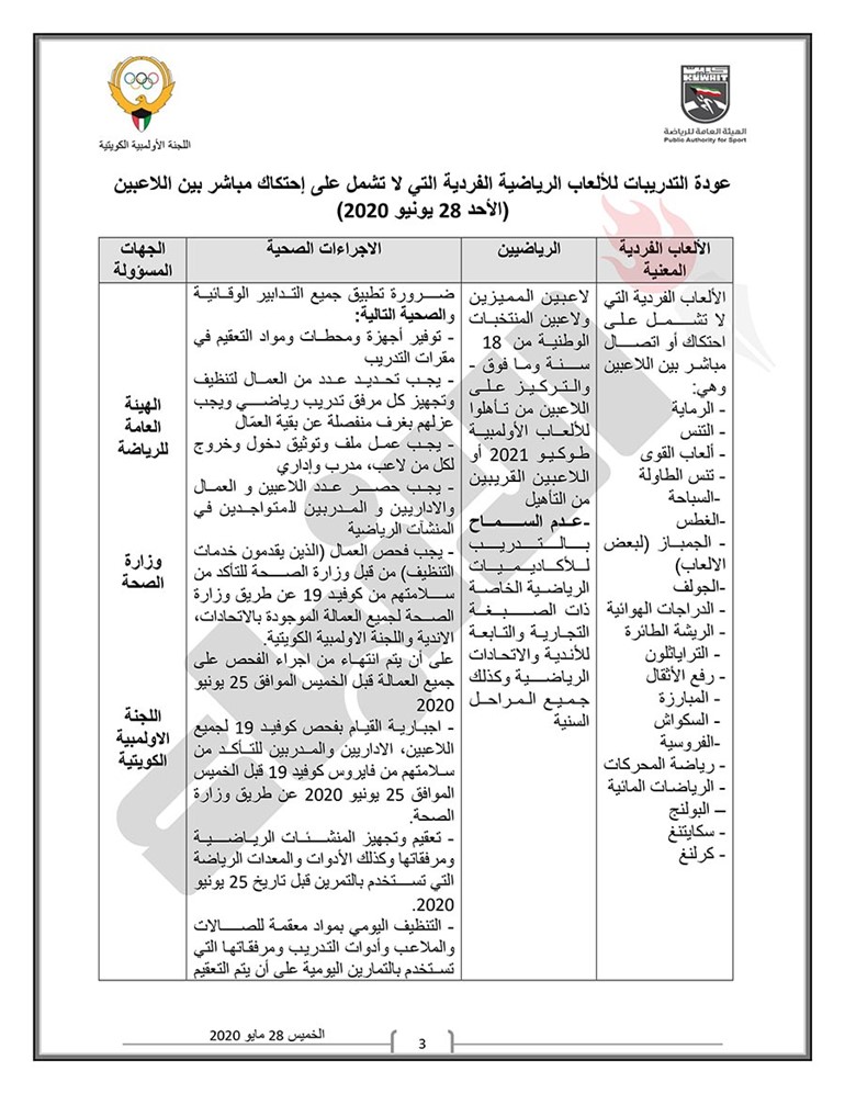 اللجنة الثلاثية تعلن رسمياً مواعيد وبرنامج عودة النشاط الرياضي للألعاب الفردية والجماعية وتحدد اللوائح الصحية الواجب اتباعها ومراعاتها قبل الدخول في التدريبات