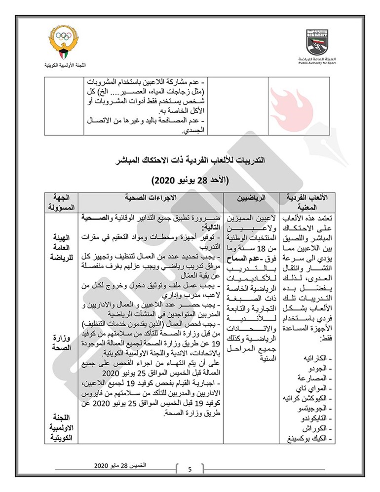 اللجنة الثلاثية تعلن رسمياً مواعيد وبرنامج عودة النشاط الرياضي للألعاب الفردية والجماعية وتحدد اللوائح الصحية الواجب اتباعها ومراعاتها قبل الدخول في التدريبات