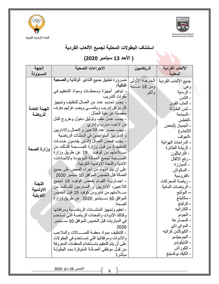اللجنة الثلاثية تعلن رسمياً مواعيد وبرنامج عودة النشاط الرياضي للألعاب الفردية والجماعية وتحدد اللوائح الصحية الواجب اتباعها ومراعاتها قبل الدخول في التدريبات