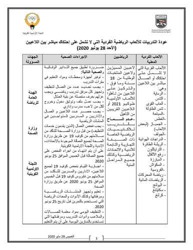 اللجنة الأولمبية تعلن بروتوكول عودة النشاط الرياضي: 28 الجاري للتدريبات.. واستئناف البطولات 13 سبتمبر