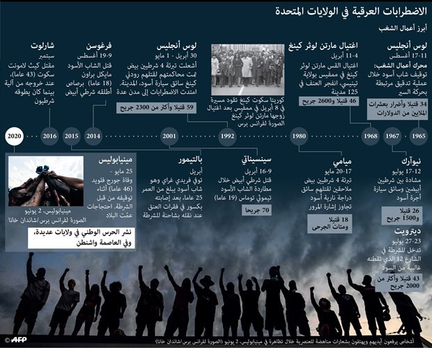 «العسكر» يقفون بوجه ترامب.. والاحتجاجات تعود لسلميتها