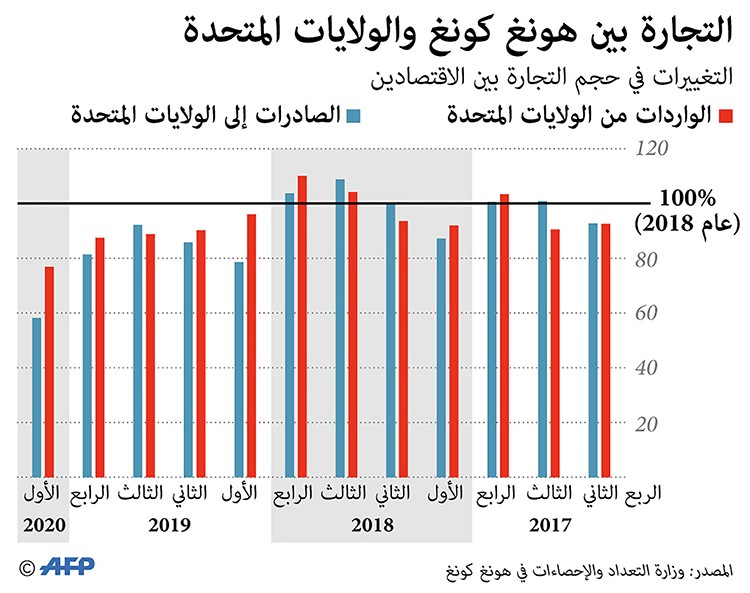هل تخسر هونغ كونغ «الوضع الخاص»؟.. ولماذا؟