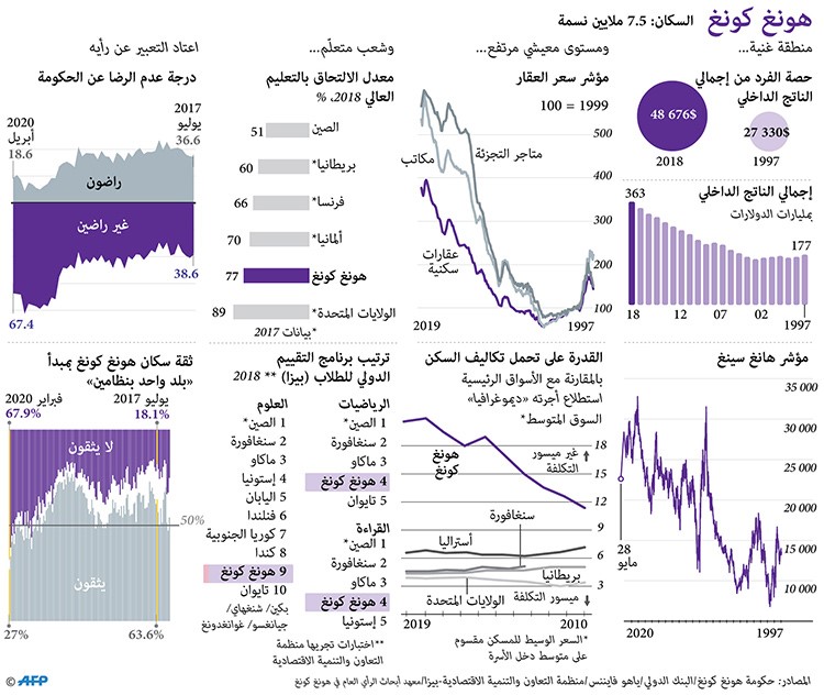 هل تخسر هونغ كونغ «الوضع الخاص»؟.. ولماذا؟