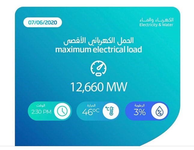 الحمل الكهربائي الأقصى
