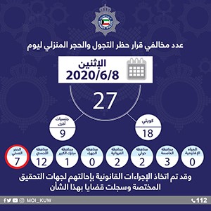 «الداخلية»: ضبط 7 أشخاص خالفوا الحجر المنزلي أمس الاثنين