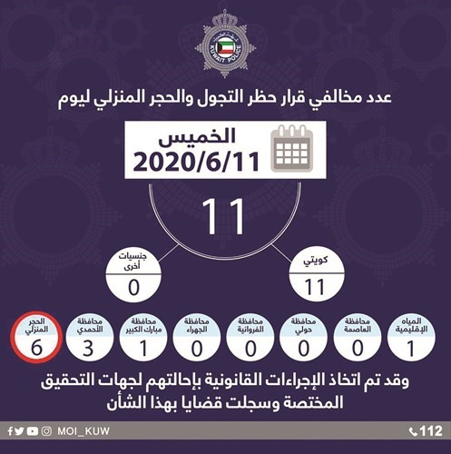 ضبط  6 مواطنين مخالفين للحجر المنزلي وإحالتهم إلى «المؤسسي»