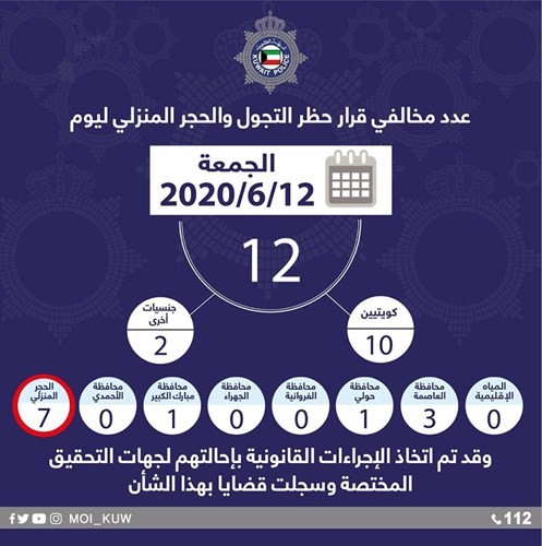 إحالة 7 مواطنين خالفوا الحظر المنزلي إلى «الاختصاص»