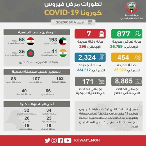لالالالالالا