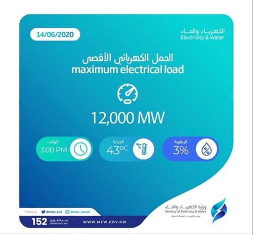 المؤشر الكهربائي يواصل انخفاضه والشبكة مستعدة للمرحلة الثانية من «عودة الحياة»