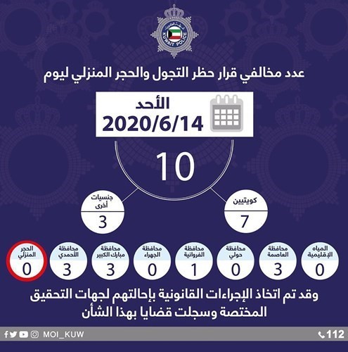 توقيف 10 مخالفين للحظر في 4 محافظات