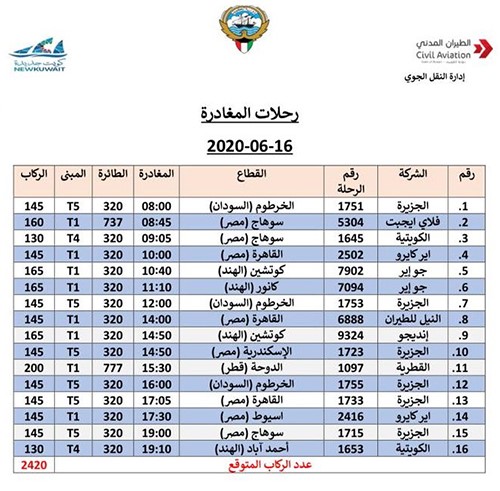 16 رحلة طيران تُقل 2420 مقيماً غداً الثلاثاء .. 8 منها إلى مصر