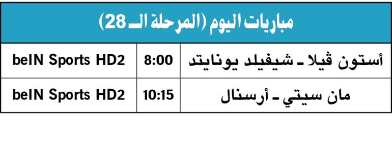 «البريمييرليغ».. عاد إليكم من جديد
