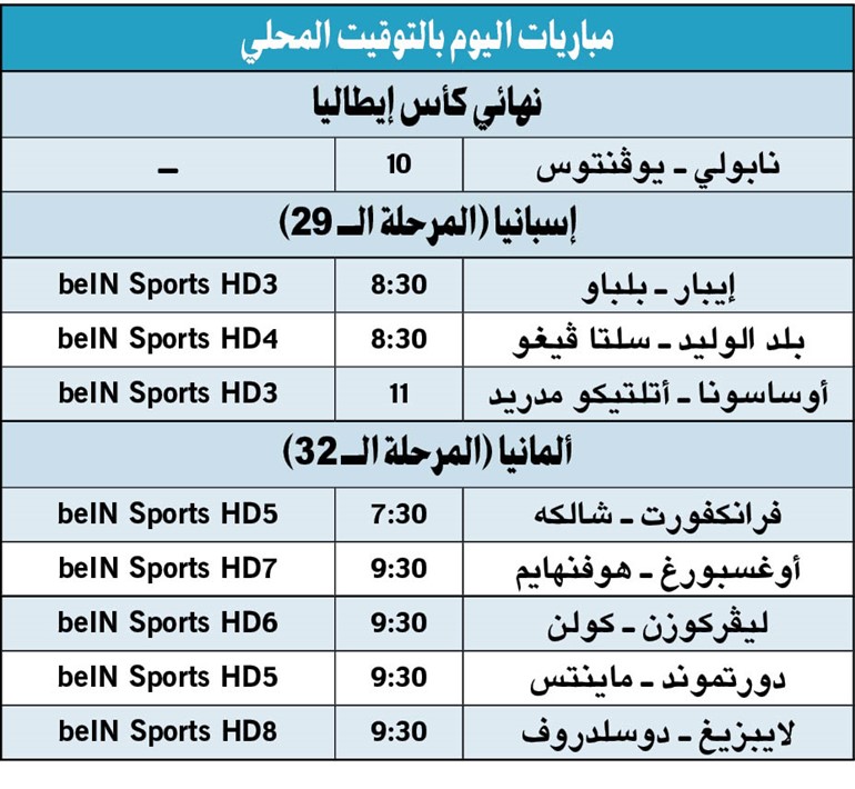 «السيدة» ونابولي.. صراع على الكأس في روما«السيدة» ونابولي.. صراع على الكأس في روما