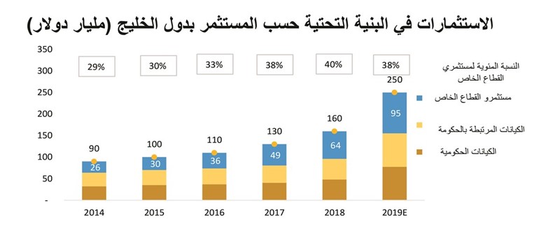 «الخليج»: 57 مليار دينار الاحتياجات التمويلية للكويت في 6 سنوات مقبلة