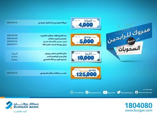 «برقان» يستأنف سحوباته ويعلن عن 9 فائزين